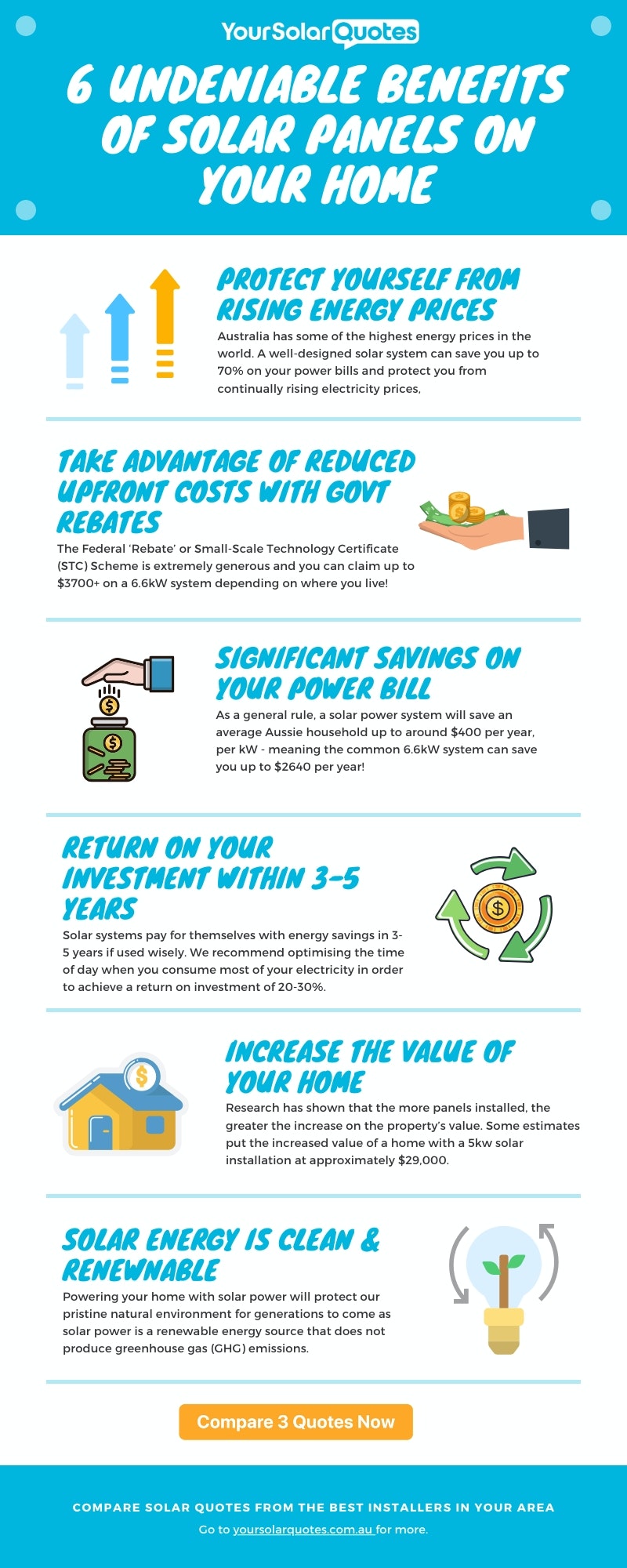 benefits of solar panels infographic reasons are avoiding power increase, savings, rebates, return on investment, increase value of home, good for environment 