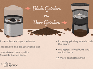 illustration with information about blade and burr coffee grinders