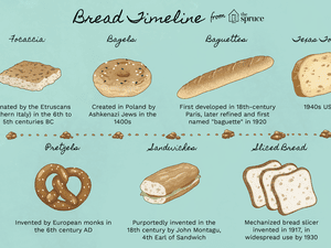 illustrated of important bread-making milestones