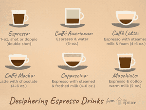deciphering espresso drinks illustration