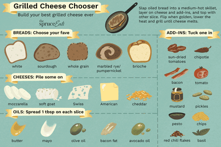 illustration with information on how to customize grilled cheese