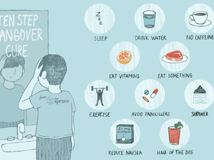 Illustration of man looking into mirror, with suggested hangover cures illustrated