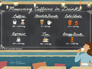 Illustrated chart of caffeine levels in drinks