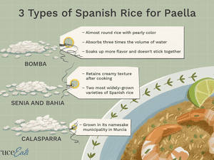 Types of Spanish Rice for Paella