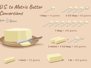 u.s. to metric butter conversions illustration
