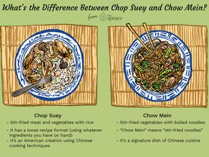 illustration that looks at the difference between chop suey and chow mein