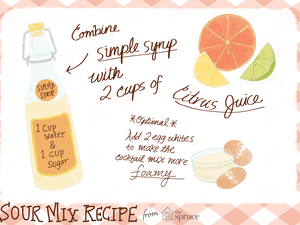 How to Make Sour Mix illustration